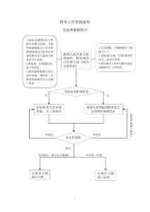 高等學校財務工作管理流程