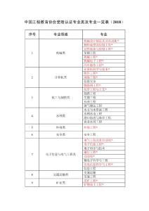 2018年受理認(rèn)證專業(yè)類及專業(yè)一覽表