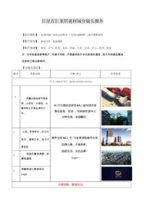 紅星百匯家居建材城三維動畫影視宣傳片分鏡頭腳本7.5