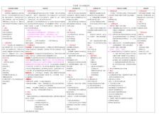 信息系统项目风险管理知识体系精编
