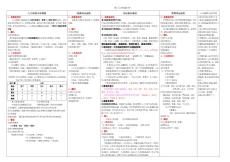 信息系统项目人力资源管理知识体系精编