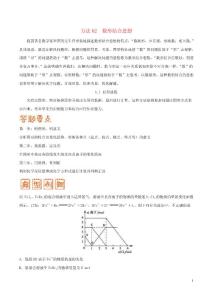 2019高考化學解題方法專題02數形結合思想學案