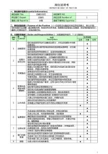 总裁办主任岗位说明书-岗位梳理体系模板