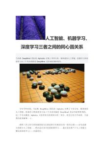 人工鋆智鋆能、鋆机器学习遇鋆、深度学习鋆三者鋆之间的同心圆关系