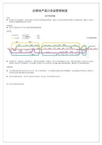 正榮產品會議管理制度 2017版（結構調整建議）