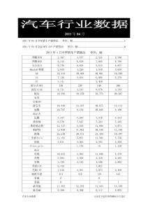 汽車行業(yè)數(shù)據(jù)2011-04