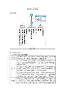 第2課人己關(guān)系與分際-ShenJiRen沈己人