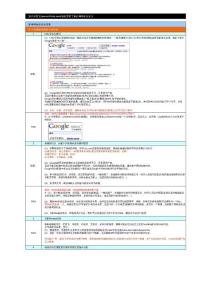 SEO中編輯需要注意的地方