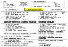 思维导图-建筑防火
