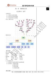 d01物質(zhì)的分類