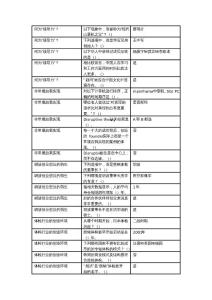 2017學習通慕課創業創新領導力答案