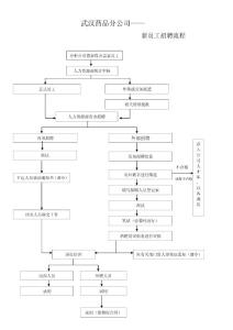 公司招聘流程图