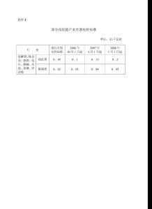 部分高耗能產業差別電價標準