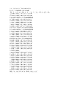 各省、（區）市住宅工程平均材料消耗指標