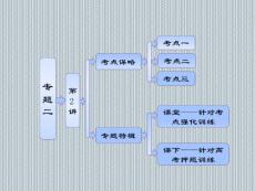 2013年高考物理二輪復(fù)習(xí)專題二功、機(jī)械能守恒和動(dòng)量守恒第2講機(jī)械能守恒定律功能關(guān)系