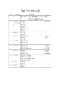 網(wǎng)站欄目框架建議