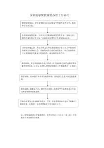 國家助學(xué)貸款續(xù)貸辦理工作流程