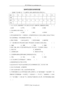 各種環(huán)境里的動物檢測題