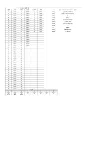 土工标击、CBR、液塑限、颗粒分析 (1)