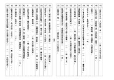 從前小權和小彰并不認識