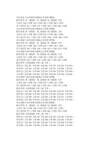 河北普通高考分?jǐn)?shù)線