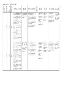 康轩闽语第三册课程计画