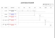 品质问题处理流程图