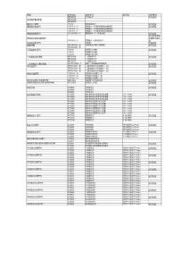 热控控制定值清单(最新版）
