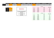 最新個稅稅率及工資自動計算