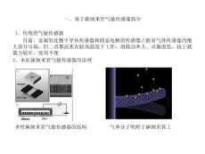 碳納米管氣敏傳感器