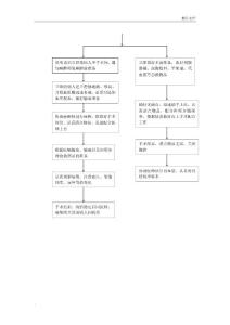 宫外孕急救流程图