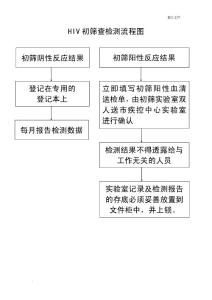hiv初筛查检测流程图