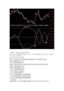 通达信指标公式源码异曲同工 副图源码