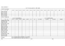 生產計劃達成率