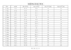 鋼板理論重量計(jì)算表