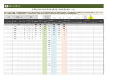 疫情防护物资供应与需求跟踪监控表（根据需求标准、人数）