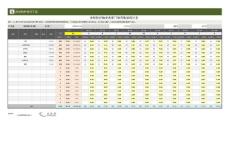 疫情防护物资各单位领用数据统计表