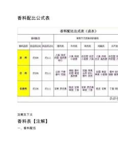 香料配比公式表
