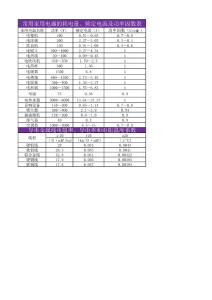 电线电机选型公式及计算表