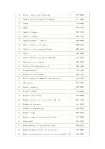 SCI環境類投稿大全