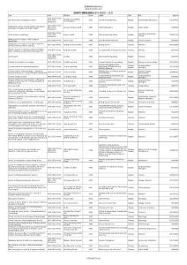 2009年MEDLINE收录中国期刊一览表