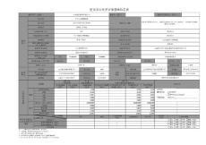 年產 6 萬噸酚醛樹脂項目基礎信息表