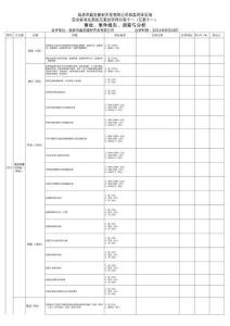 安全標(biāo)準(zhǔn)化元素自評表十二