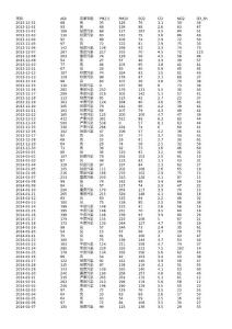 2020-3-24-2013年12月焦作空氣質量指數AQI_PM2.5日歷史數據