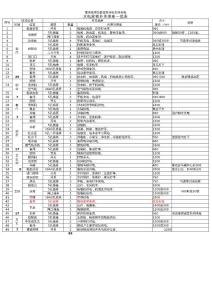 水電安裝開關(guān)、材料購(gòu)置標(biāo)準(zhǔn)表