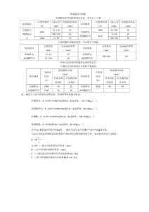 管道保冷與保溫