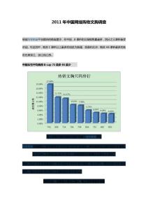 2011年中國網(wǎng)絡購物文胸調查