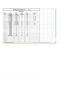 防靜電大掛 BOM 表 - Aba