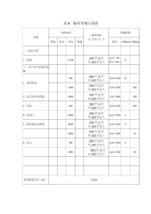 臨時(shí)用地表