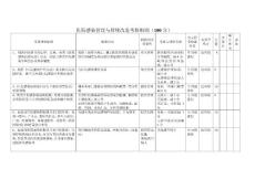 醫院感染管理與持續改進考核細則